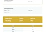 build a secure admin dashboard in angular and dot net core